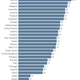 Image for article titled It’s true, Indian men hardly do any housework